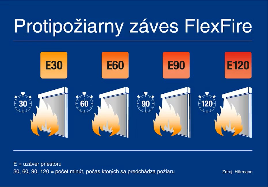 Protipožiarny záves FlexFire